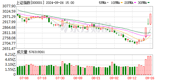 股票配资是什么意思啊 A股三大指数收跌：创业板指跌逾1% 交运设备与汽车板块逆市走强