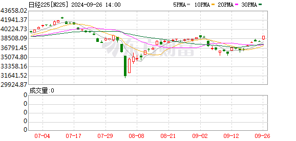 K图 N225_0