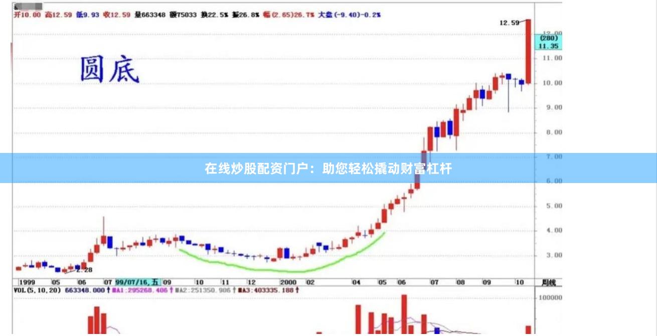 在线炒股配资门户：助您轻松撬动财富杠杆