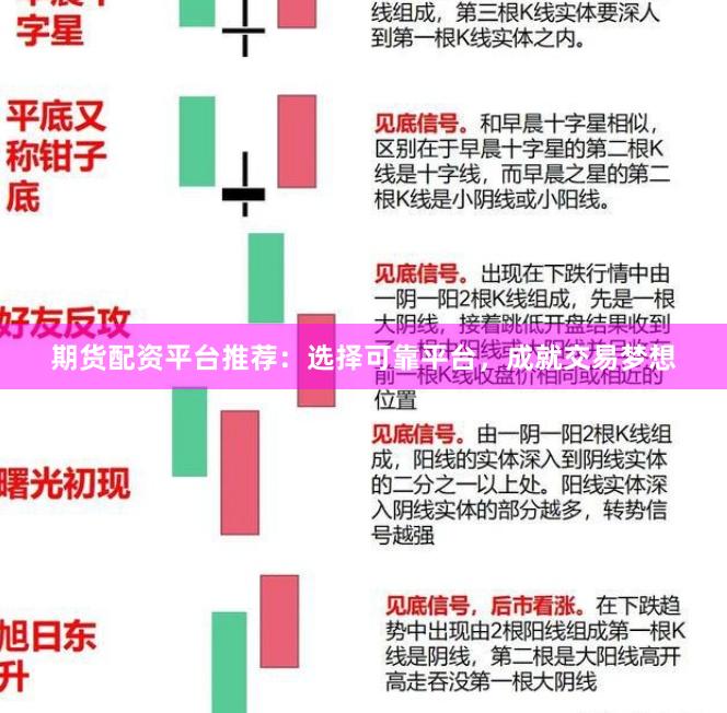 期货配资平台推荐：选择可靠平台，成就交易梦想