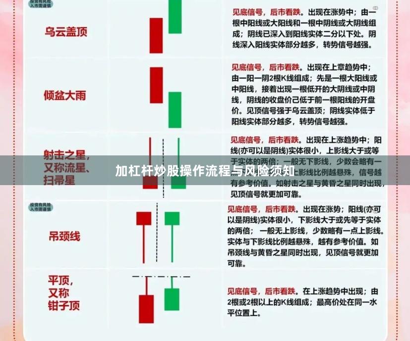 加杠杆炒股操作流程与风险须知