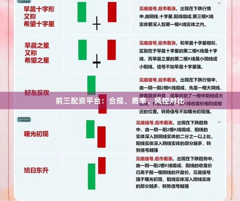 前三配资平台：合规、费率、风控对比